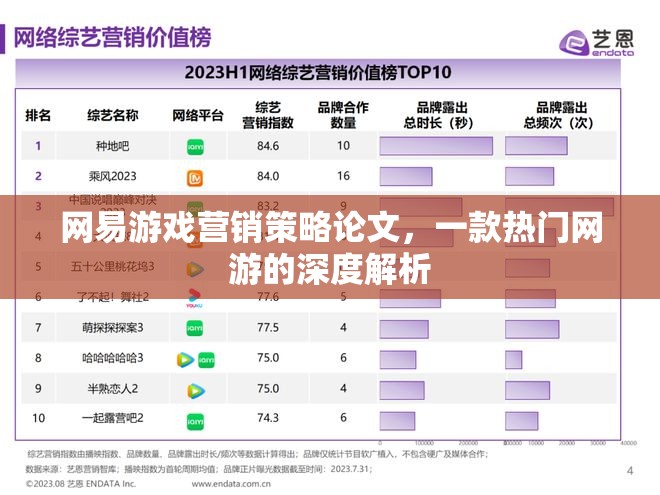 網(wǎng)易游戲營銷策略論文，一款熱門網(wǎng)游的深度解析