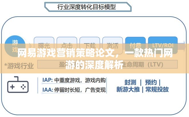 網(wǎng)易游戲營銷策略論文，一款熱門網(wǎng)游的深度解析