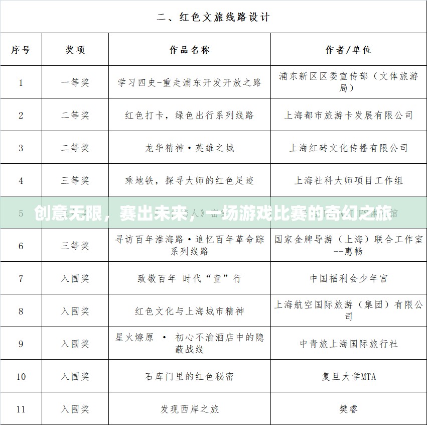 創(chuàng)意無界，賽出未來，游戲比賽的奇幻之旅