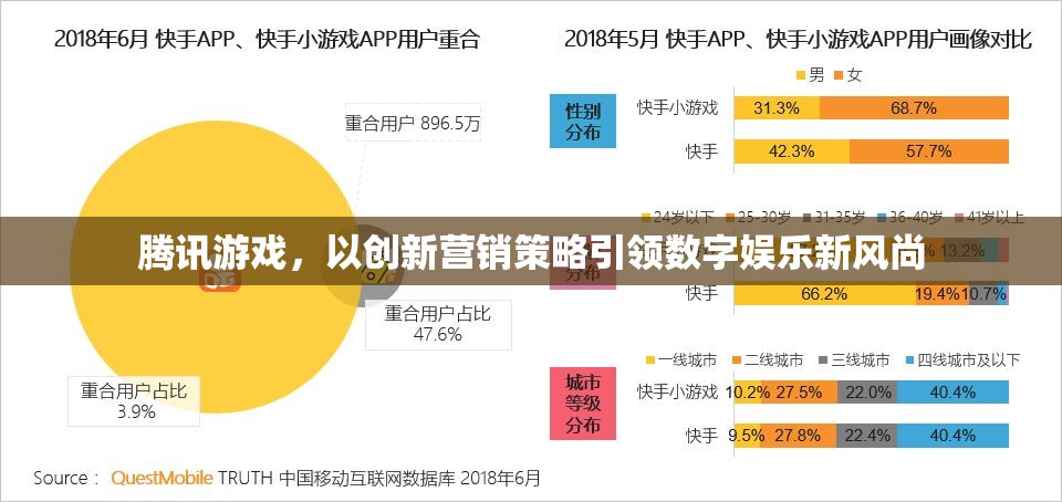 騰訊游戲，創(chuàng)新營銷策略引領(lǐng)數(shù)字娛樂新風(fēng)尚  第1張