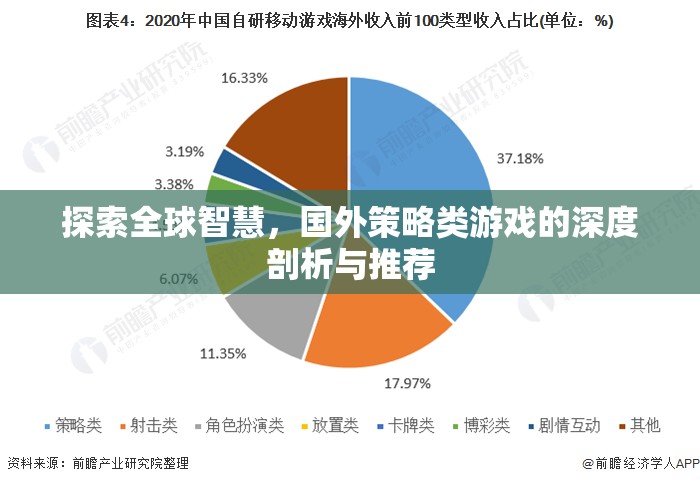 全球智慧探索，深度剖析與推薦國外策略類游戲  第3張