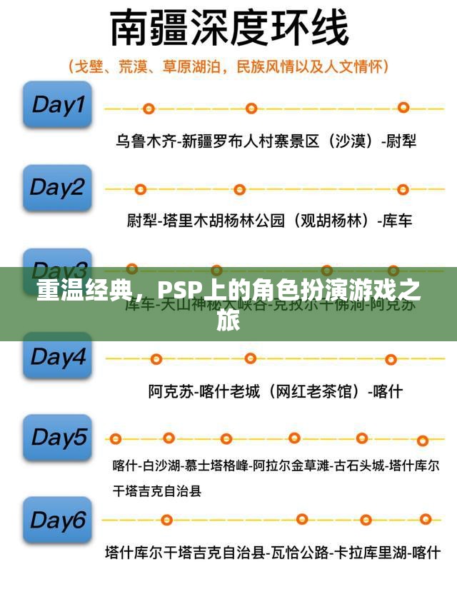 重溫經(jīng)典，PSP上的角色扮演游戲之旅