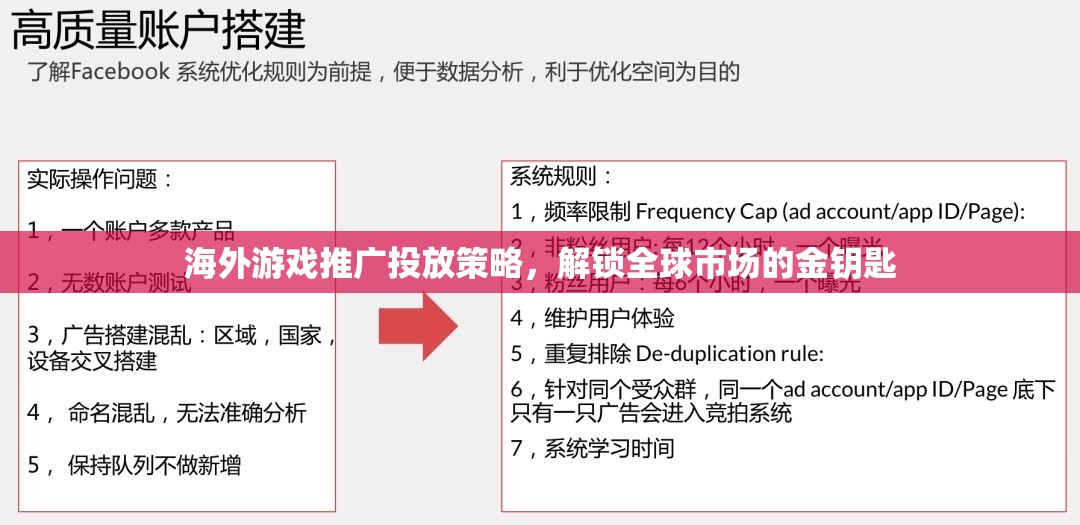 解鎖全球市場，海外游戲推廣投放策略的黃金鑰匙  第3張