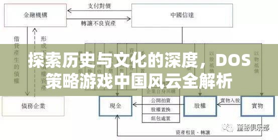 探索中國(guó)歷史與文化的深度，DOS策略游戲中國(guó)風(fēng)云全解析