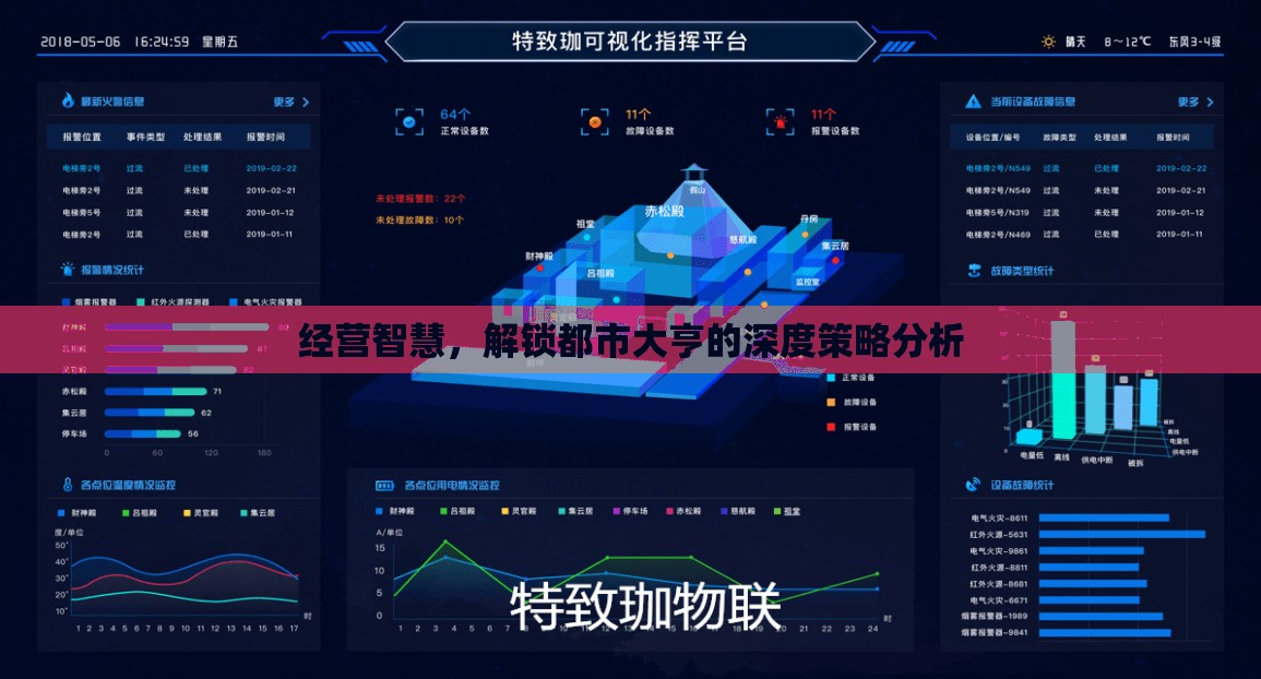 解鎖都市大亨的深度策略，經(jīng)營智慧與成功之道