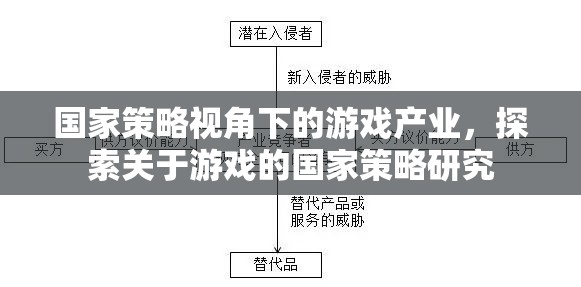 國家策略視角下的游戲產業(yè)，探索游戲產業(yè)中的國家戰(zhàn)略研究