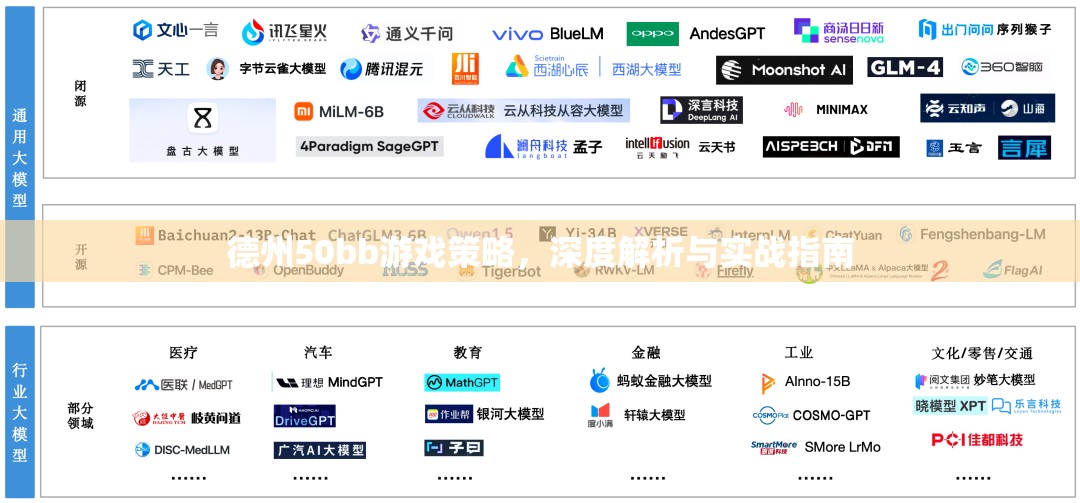 德州50bb游戲，深度策略解析與實(shí)戰(zhàn)指南