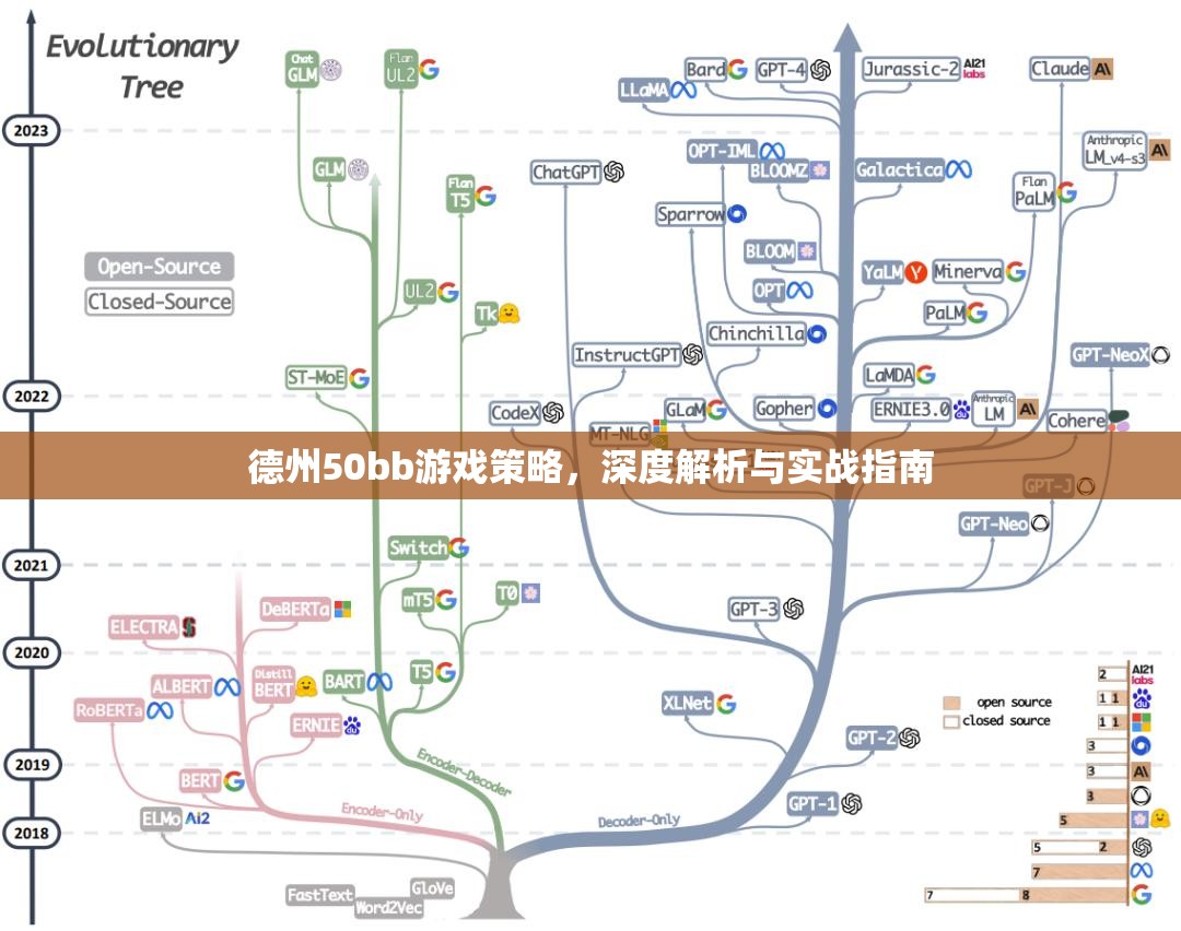 德州50bb游戲，深度策略解析與實(shí)戰(zhàn)指南