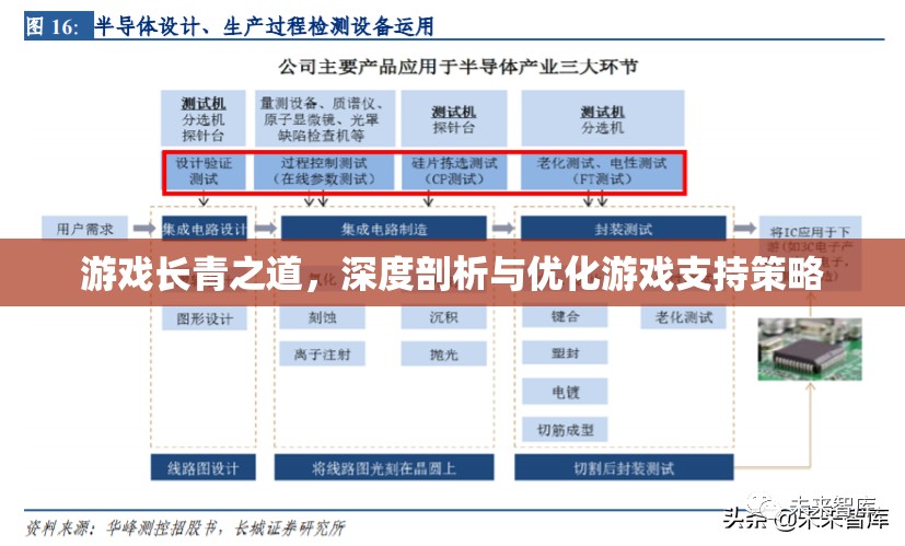 游戲長青之道，深度剖析與優(yōu)化游戲支持策略