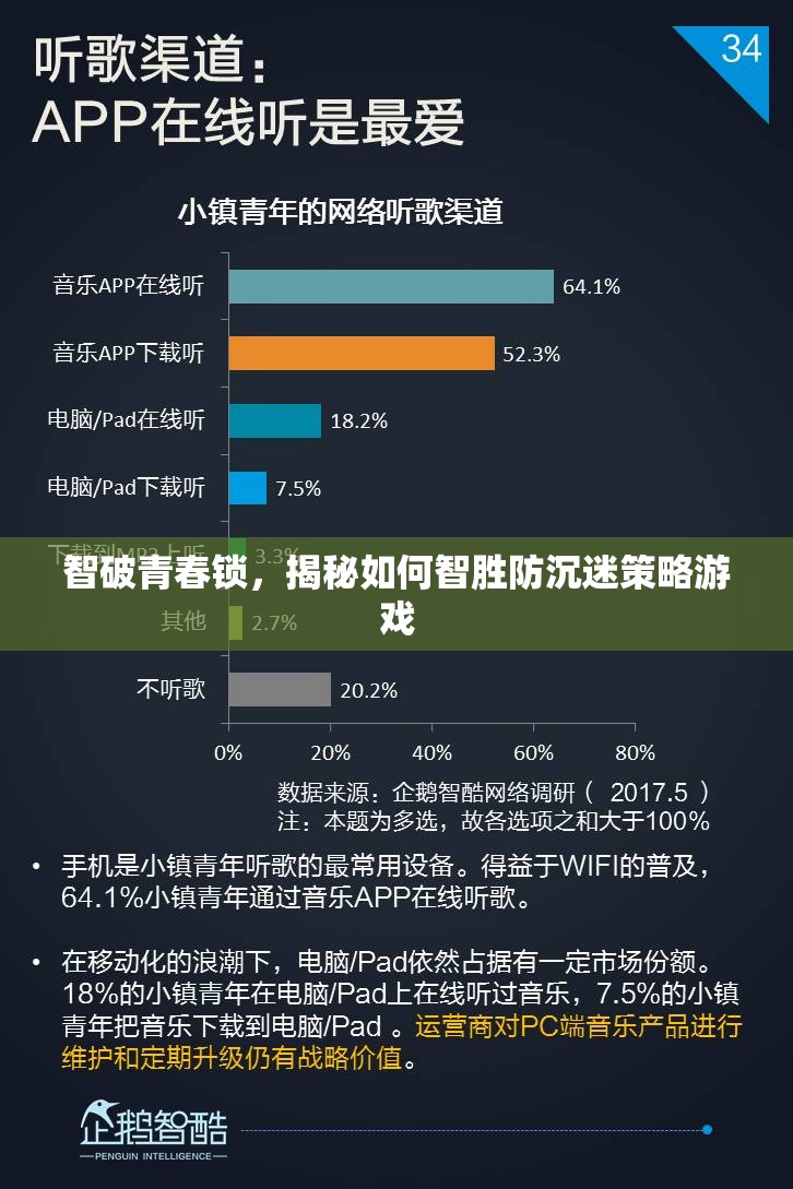 智破青春鎖，揭秘防沉迷策略游戲的智勝之道  第2張