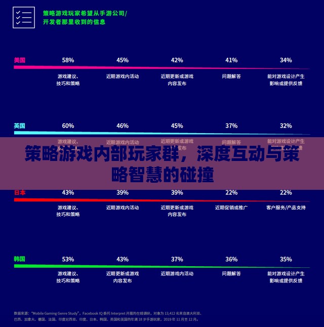 策略游戲內(nèi)部玩家群，深度互動(dòng)與策略智慧的碰撞