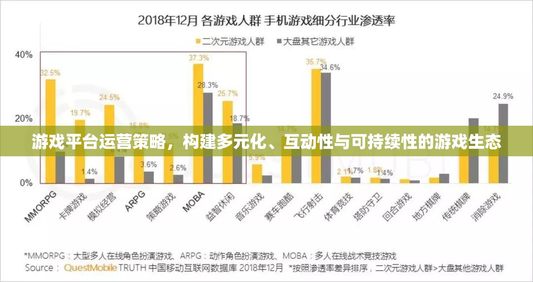 構(gòu)建多元化、互動性與可持續(xù)性的游戲生態(tài)，游戲平臺運(yùn)營策略探討  第3張