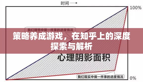 策略養(yǎng)成游戲在知乎上的深度探索與解析，解鎖游戲策略的秘密  第1張