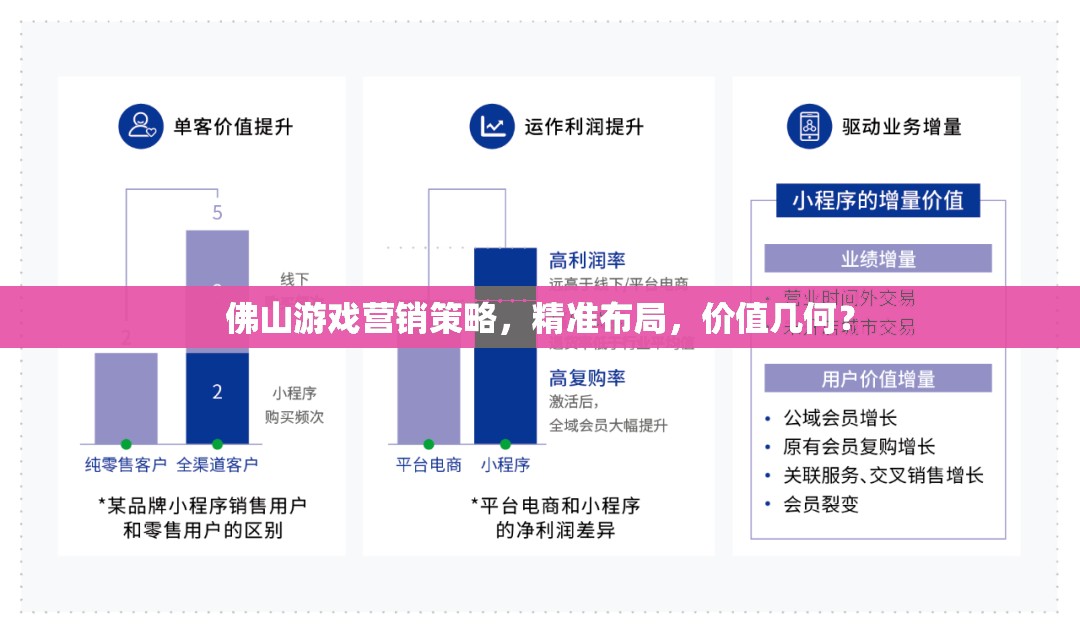 佛山游戲營銷策略，精準布局下的價值探索