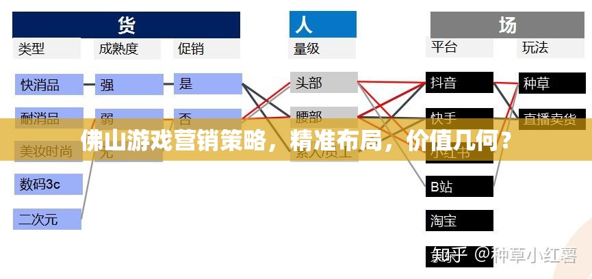 佛山游戲營銷策略，精準布局下的價值探索