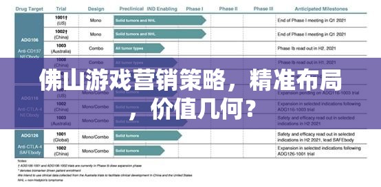 佛山游戲營銷策略，精準布局下的價值探索