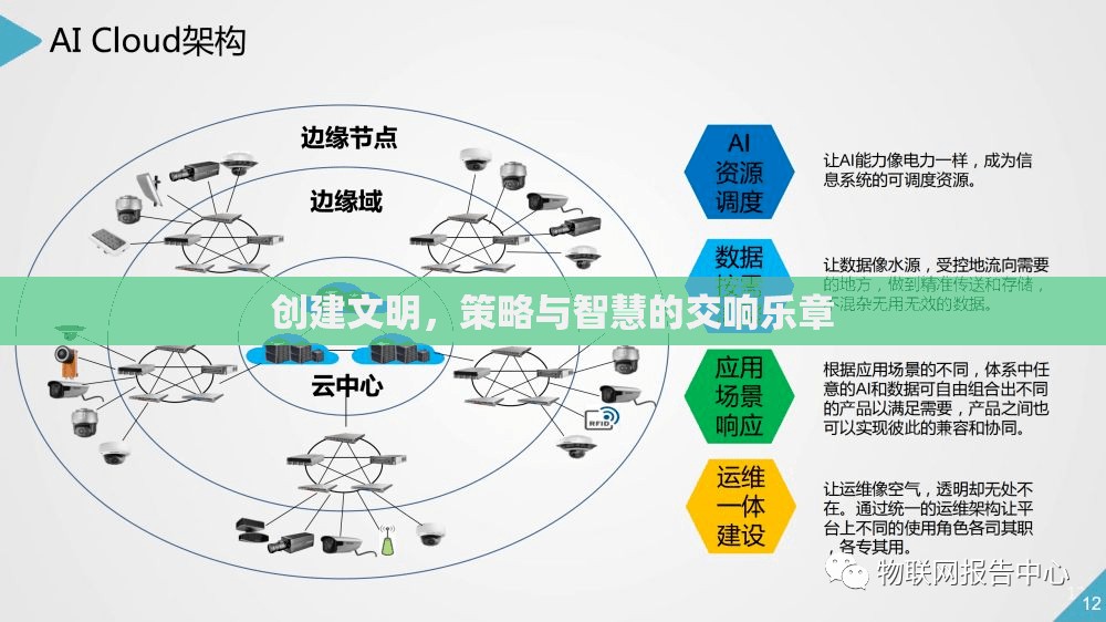 文明之舞，策略與智慧的交響樂(lè)章