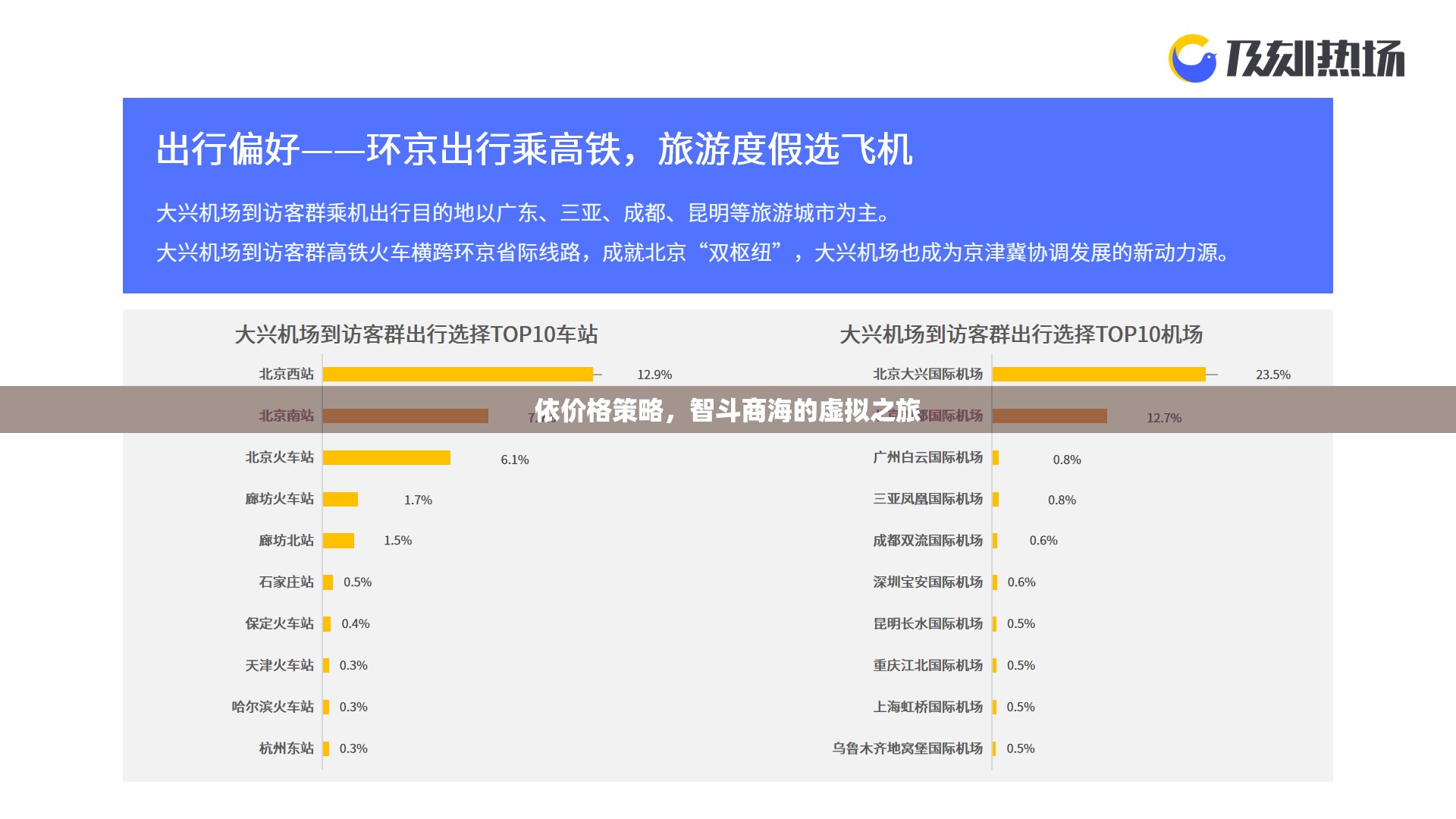 智斗商海，價(jià)格策略引領(lǐng)的虛擬之旅