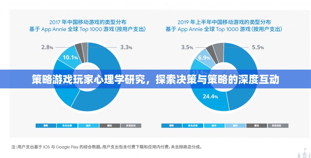 策略游戲中的決策與策略，玩家心理學(xué)的深度探索