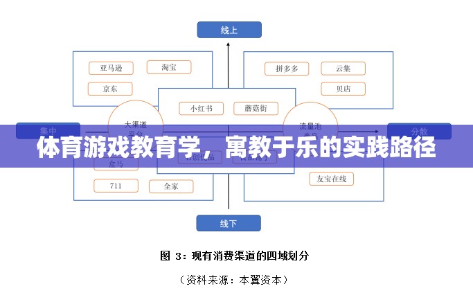 寓教于樂(lè)，體育游戲教育學(xué)在實(shí)踐中的路徑探索