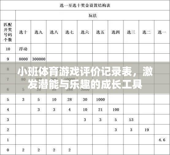 小班體育游戲評(píng)價(jià)記錄表，激發(fā)潛能與樂趣的成長(zhǎng)工具