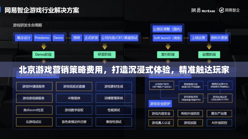 北京游戲營銷策略，打造沉浸式體驗，實現(xiàn)精準玩家觸達