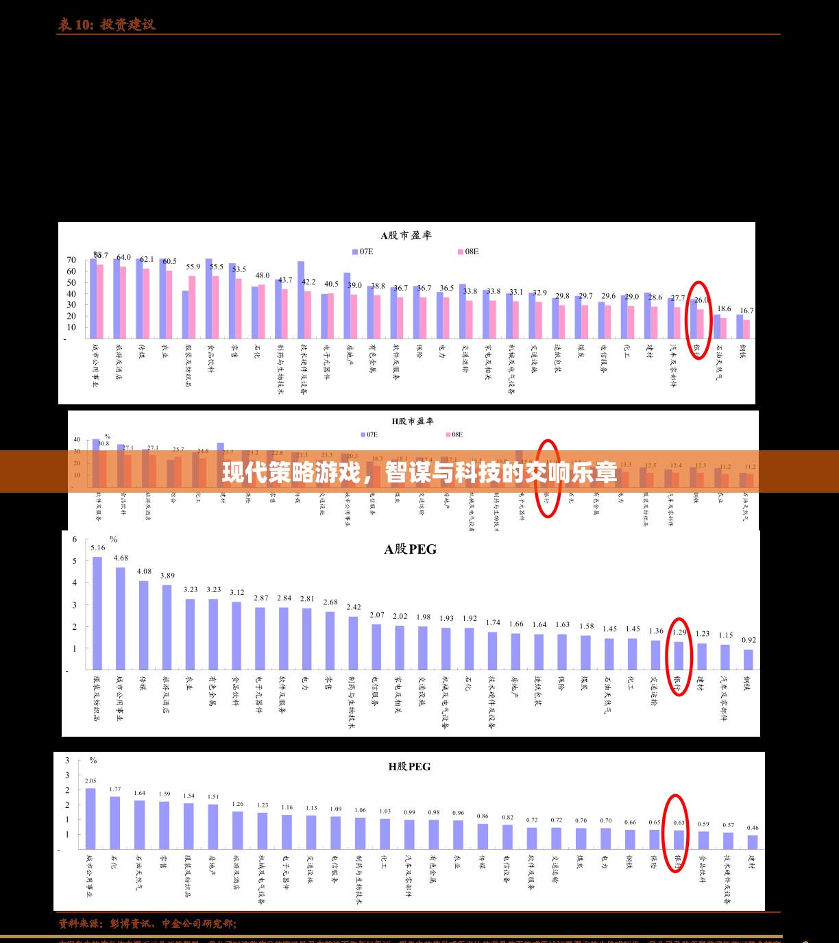 智謀與科技的交響樂章，現(xiàn)代策略游戲的魅力