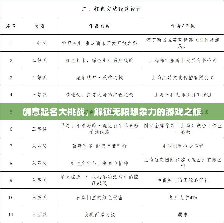 解鎖無限想象，創(chuàng)意起名大挑戰(zhàn)的奇幻游戲之旅