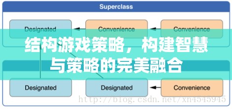 智慧與策略的完美融合，探索結(jié)構(gòu)游戲策略的魅力