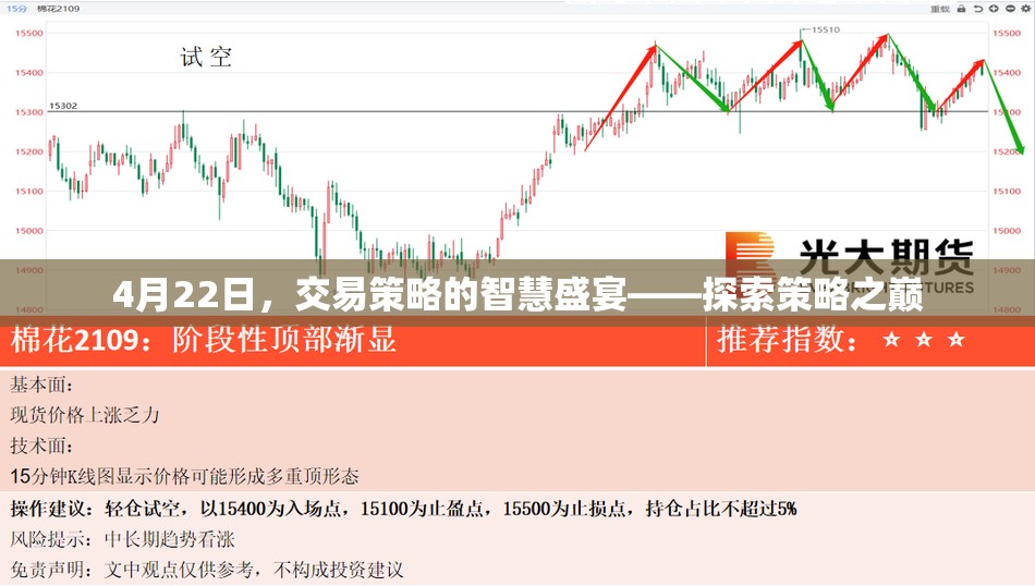 4月22日交易策略智慧盛宴，攀登策略之巔的探索之旅