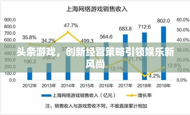 創(chuàng)新經(jīng)營策略引領(lǐng)娛樂新風尚，頭條游戲的崛起