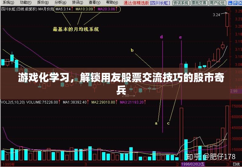 游戲化學(xué)習(xí)，解鎖用友股票交流技巧的股市奇兵