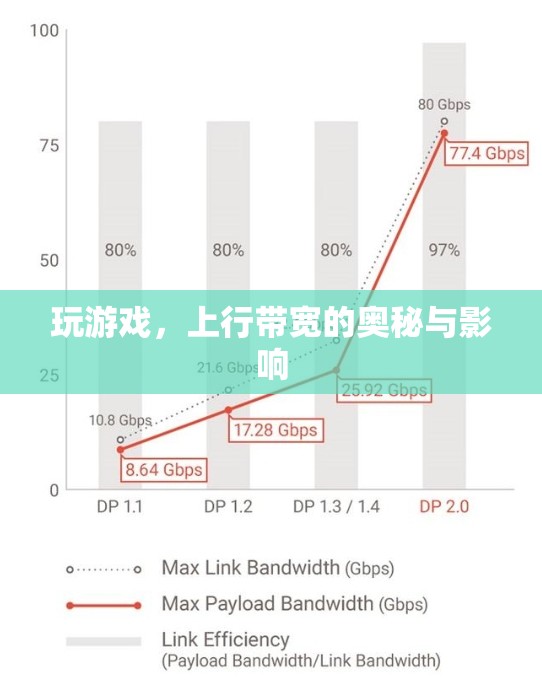 玩游戲，上行帶寬的奧秘與影響