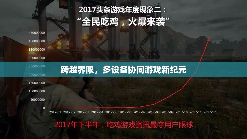 多設備協同，開啟游戲新紀元，跨越界限的未來