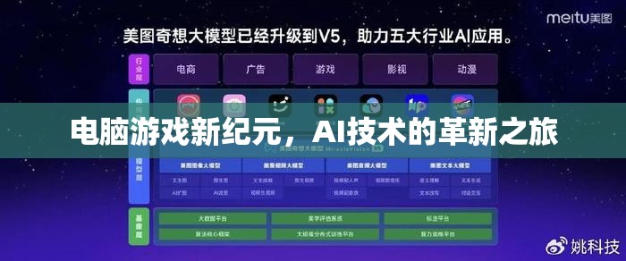 電腦游戲新紀元，AI技術(shù)的革新之旅