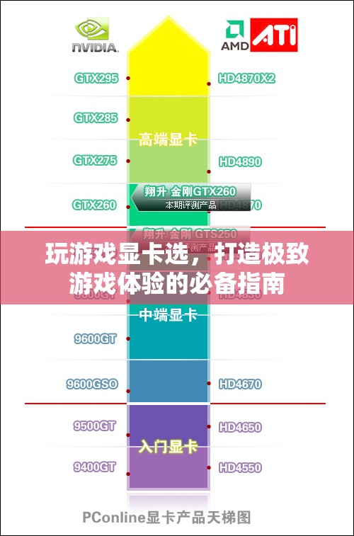 打造極致游戲體驗，選擇適合的顯卡指南