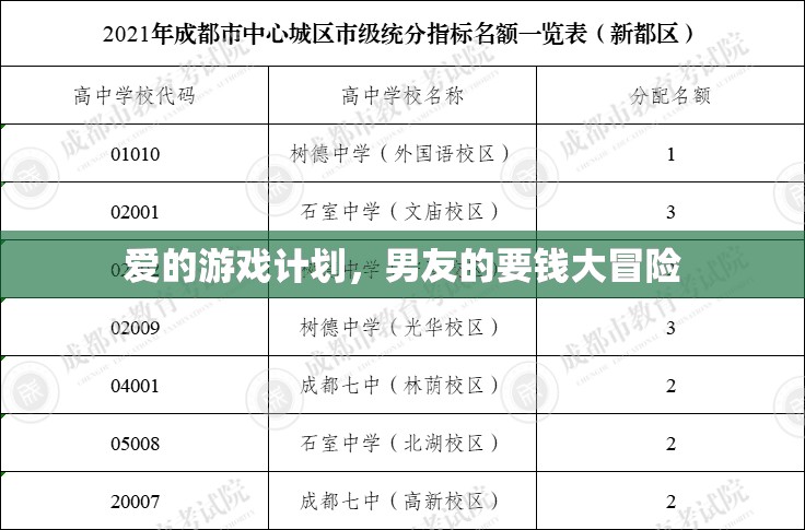 愛(ài)的游戲計(jì)劃，男友的‘要錢(qián)大冒險(xiǎn)’