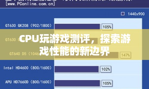 CPU游戲性能大比拼，探索新邊界的測評報告